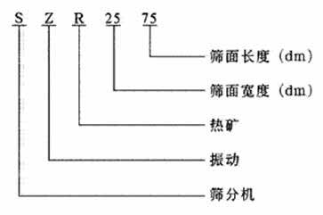 礦用振動(dòng)篩型號